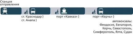 Керч ферибот онлайн уеб камера, информация, фериботни разписания