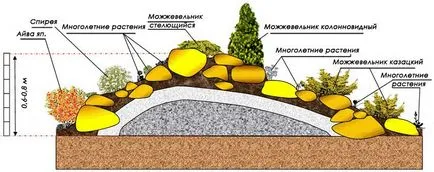 Легловата база на камък с ръцете си