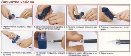 Коаксиални видове кабели, обхват и характеристики на инсталацията