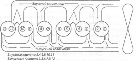 двигател клапан