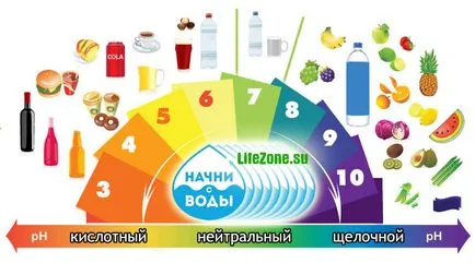 Киселина-база баланс