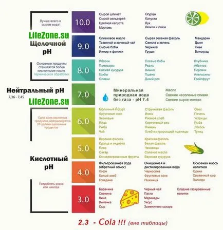 Киселина-база баланс
