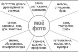 Колаж желания на концепцията за Фън Шуй и как да създадете
