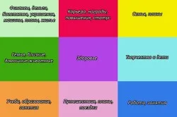 Колаж желания на концепцията за Фън Шуй и как да създадете