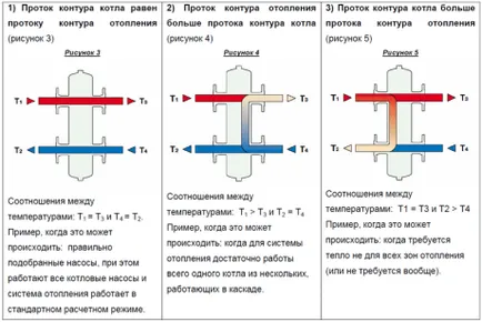 монтаж отопление колектор и електрическа схема