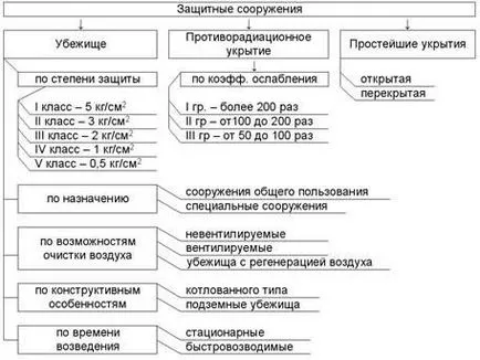 Колективна защита - studopediya