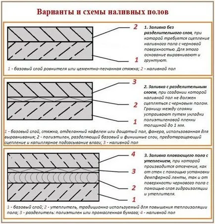 Когато можете да поставите плочки върху равенството през колко дни