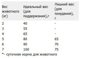 Храна за котки guabi естествени, Мейн Куун Развъдник - ryanata