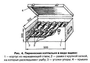 Smokehouse собствените си ръце как да направите снимки, чертежи и инструкции (им) Smokehouse собствените си ръце как да направите снимки, чертежи и инструкции