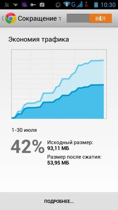 Контрол върху това как да се спаси мегабайта мобилен трафик на данни за андроид