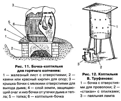 Smokehouse от цевта с ръце на инструкциите на производителя и диаграми (ръце) Smokehouse от цевта с ръце на инструкциите на производителя и диаграми
