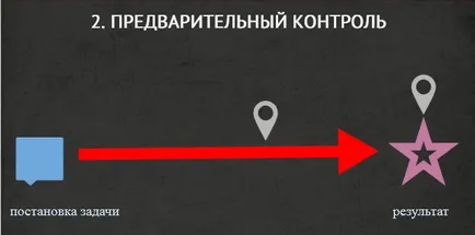 персонал за контрол са 5 вида контрол на делегираните задачи (служители) Контролни персонал са 5 вида контрол на делегираните задачи