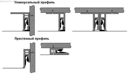 Компоненти за тавани