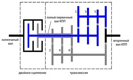 Box dsg7 - не защото работи и какво се разпада (практика) с нея Box dsg7 - че не е, тъй като работи и какво се разпада