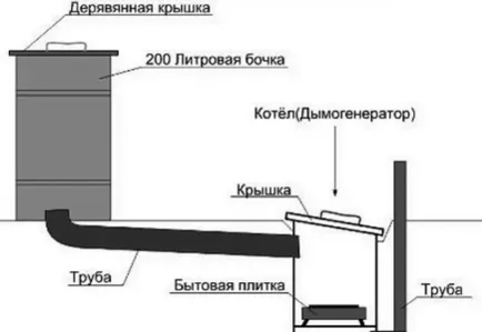 Oil лампа в къщи как да направите свои ръце