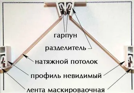 Компоненти за тавани