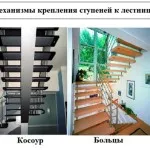 Стрингерите за стълби Какво има, е по-добре, отколкото поредица стълбища, снимки