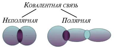 ковалентна връзка