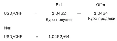 валутни курсове
