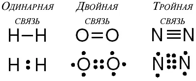 ковалентна връзка
