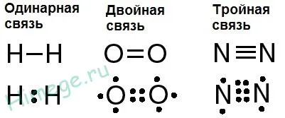 Ковалентна връзка - полярен и неполярен механизми на образуване