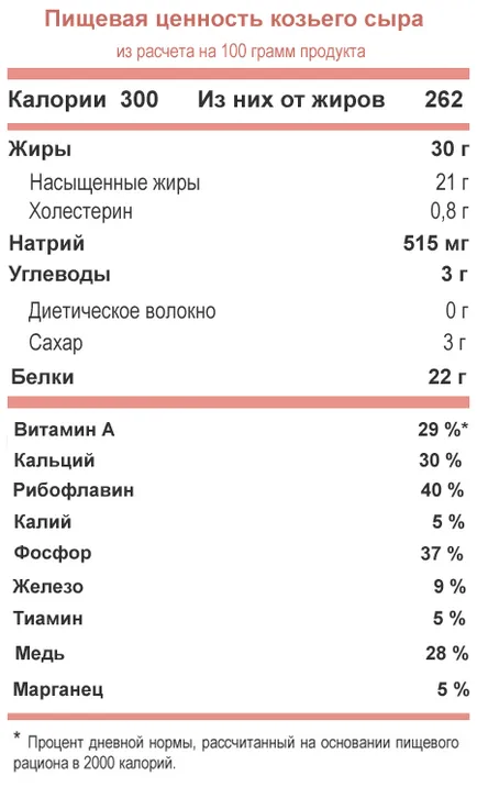 полза Козе сирене и вреда, химичния състав и предимствата на (кози) полза Козе сирене и вреда, химичния състав и ползите от