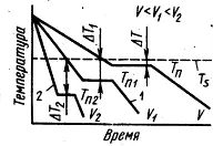 Crystal структура - Ръководства, страница 1