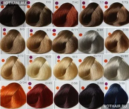 Боята без амоняк Londa професионални оценки londacolor и Palette