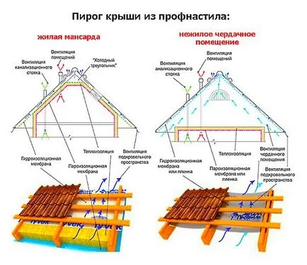 Покривът на велпапе с техните ръце Съвети опит