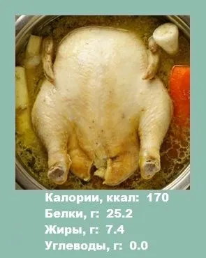 Пиле - калории домашни птици (Информация за отслабване)