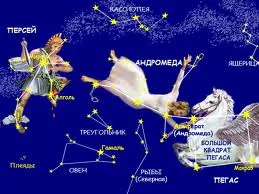 Легенда Персей (съзвездие) Легенда на съзвездието Персей