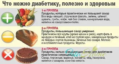 Лечение на народни средства за защита на диабет мнения