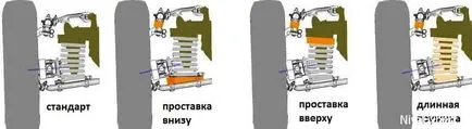Отмяна на спирането на терена на собствения си, област ремонт