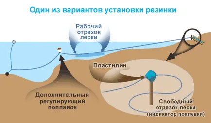Риболов във венеца - как да се направи на венците, особено за производството на свои ръце