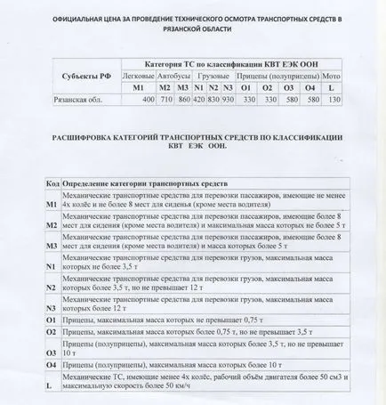 Най-добрите начини да преминават проверка и да получите диагностична карта кола