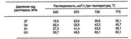 магнезиеви сплави