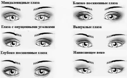 Eye грим с увиснали ъгли експертни съвети