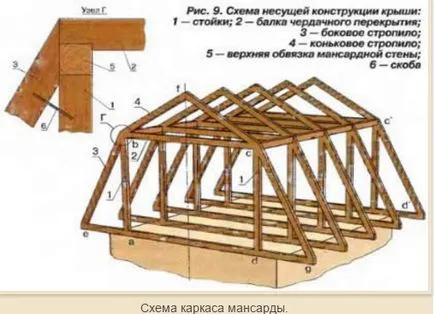 Таван фронтон покрив на дървена къща
