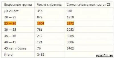 Медианата - това е, математическата статистика, примери за решения