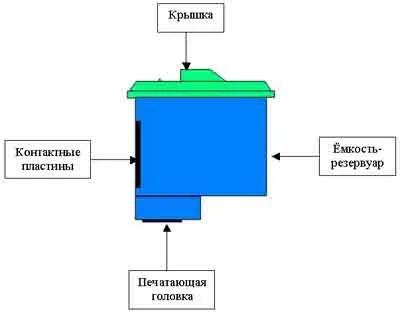 Методите за възстановяване на мастилено-струен принтер касети