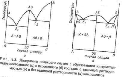 Метални сплави и композити