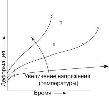 Механични свойства на метали