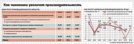 Министерството на икономическото развитие е дошъл с това как да се увеличи производителността - ДВ