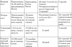 Молитви от злоупотребата с алкохол и алкохолизъм