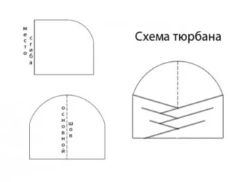 Модерни шапка тюрбан с ръцете си