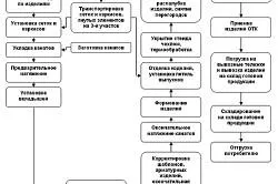 Твърд таван с неговите характеристики ръце видове (снимки и видео) (им) Твърд таван с неговите характеристики ръце видове (снимки и видео)