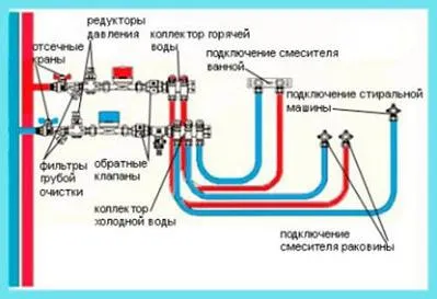 Монтаж на Rehau материали за тръби и инструкции стъпка по стъпка за изпълнението на всички тръби