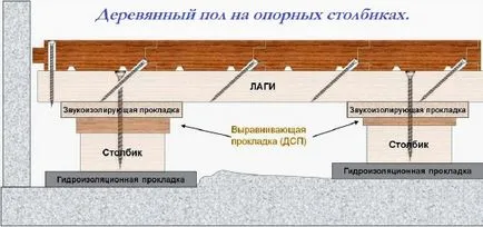 Монтаж на дървения под в банята с ръце