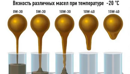 Мога ли да смесвам масло от различни производители - на този въпрос е еднозначен отговор