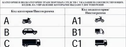 Mi a jogosítványt B1 kategória